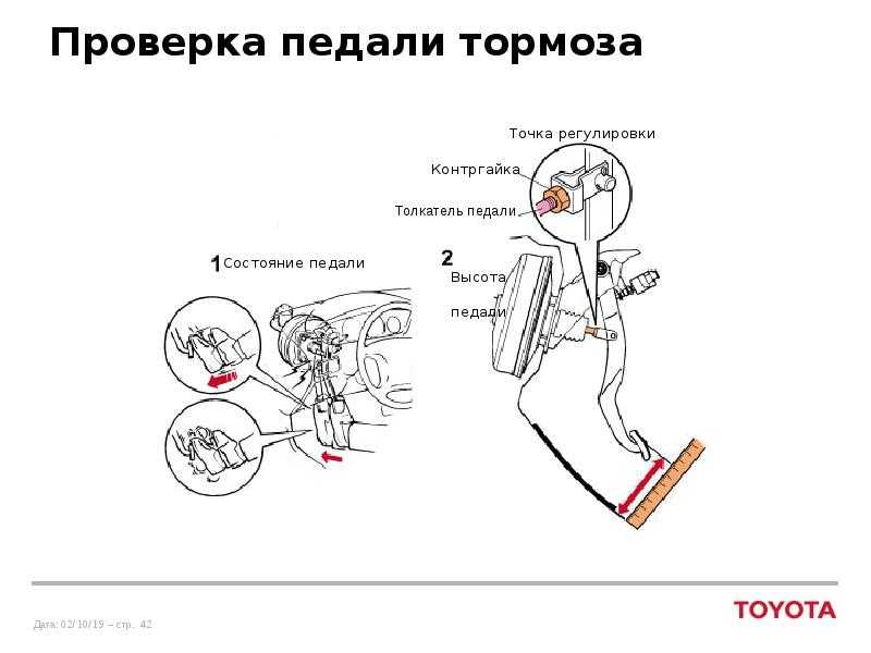 Жми тормоза. Осмотр педали тормоза. Проверка педали тормоза. Усилие на педаль тормоза. Прокачай педаль тормоза.