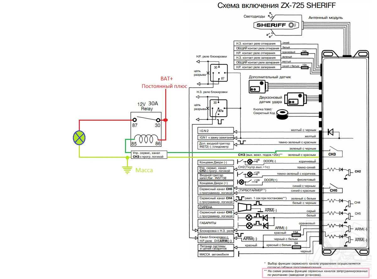 Сигнализация Sheriff ZX-750 схема подключения