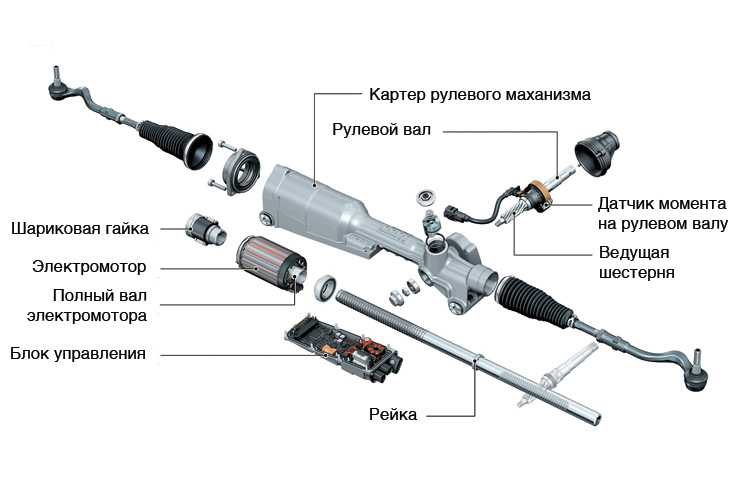 Тяжело крутится руль газель