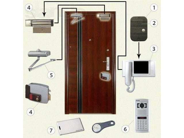 Дверная сигнализация – установка сигнализации на входную дверь, рекомендации специалистов. другие устройства для повышения безопасности