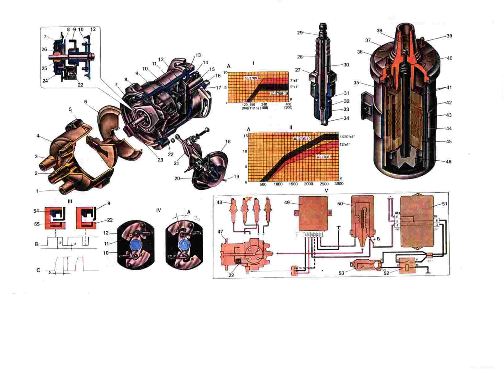 Основы работы системы зажигания инжекторных двигателей - автомобилисты