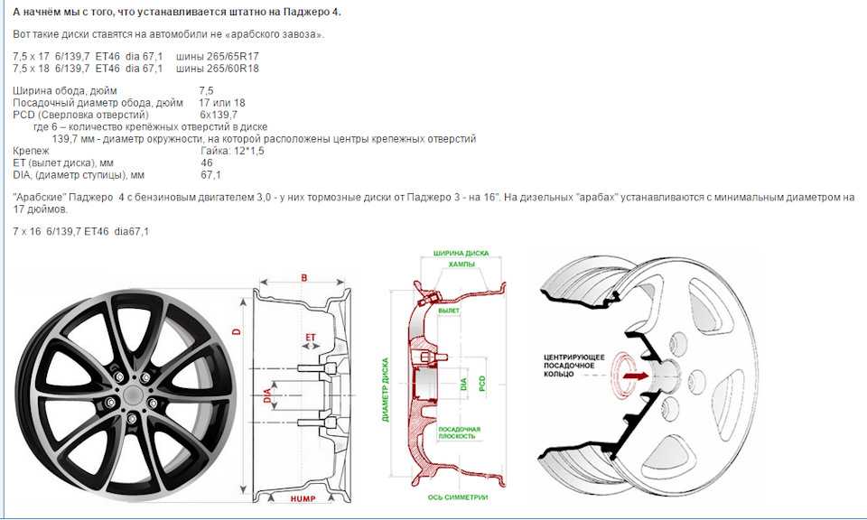 Разболтовка и параметры колёс шевроле круз