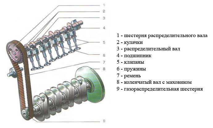 Проверка зазоров клапанов ваз 2108, 2109, 21099 | twokarburators.ru