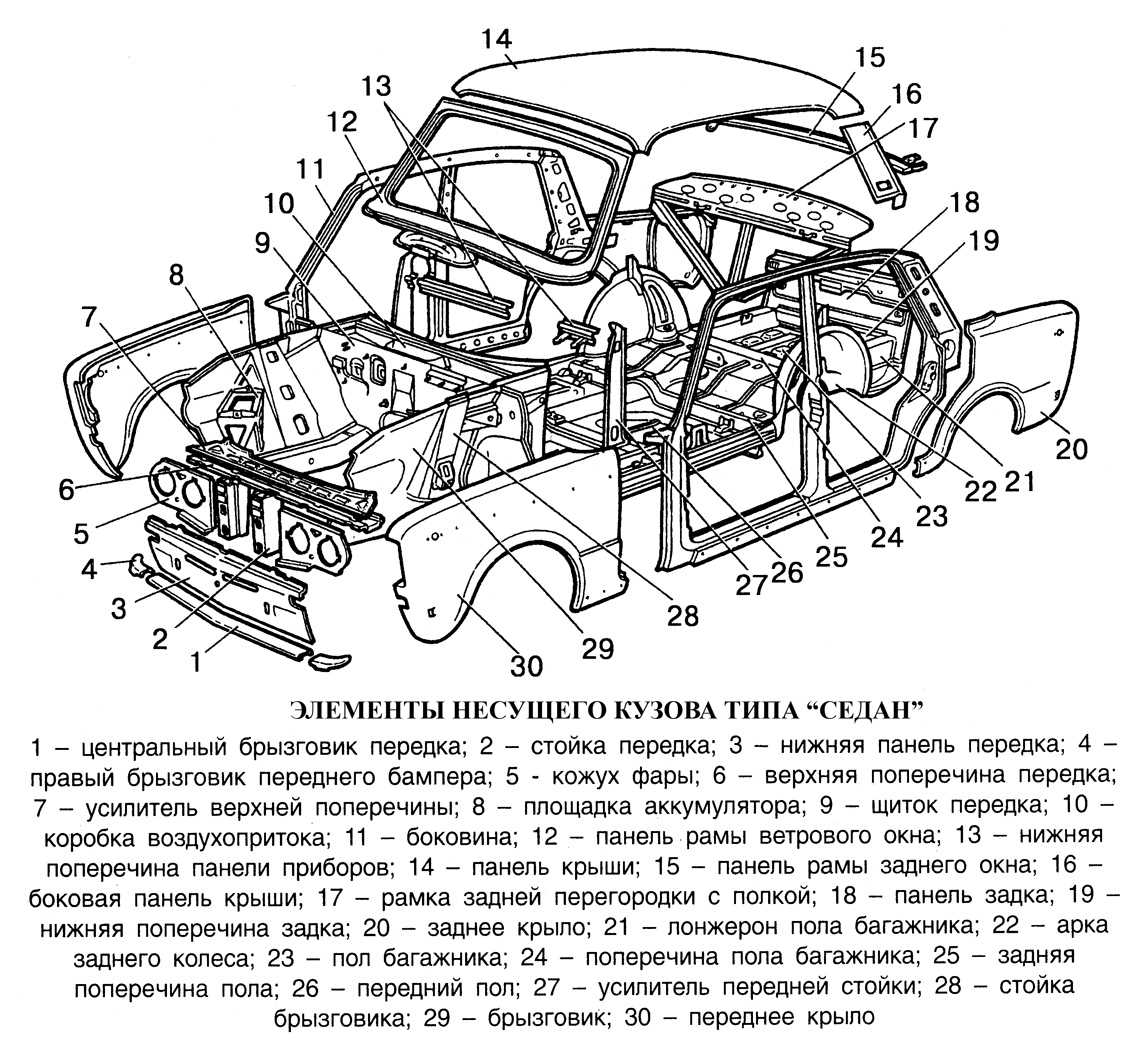 Составляющие автомобиля. Схема кузовных элементов ВАЗ 2107. Кузовные составляющие автомобиля ВАЗ 2107. Верхняя панель передка автомобиля ГАЗ 3110. Панель передка нижняя ГАЗ-3110.