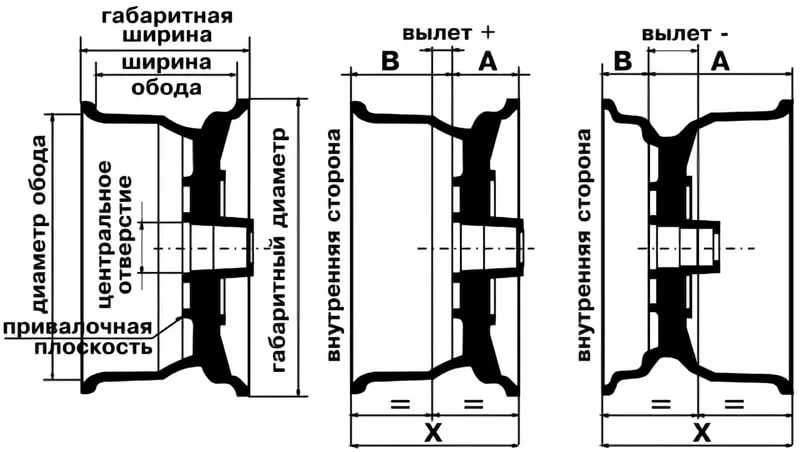 Минимальная толщина тормозного диска: какая должна быть, как измерить, что это такое | avtoskill.ru