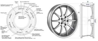 Размеры колес и дисков на nissan x-trail все параметры колес: pcd, вылет и размер дисков, сверловка - размерколес.ru