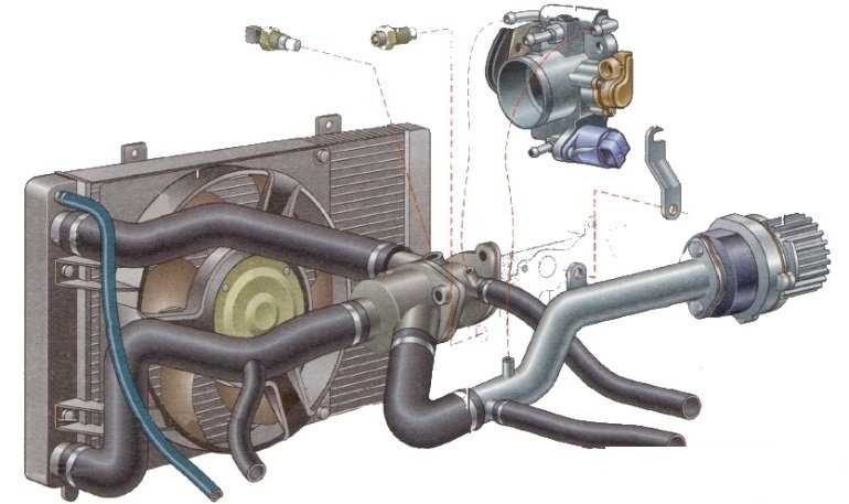 Проблемы системы охлаждения автомобиля ВАЗ 2114: возможные неисправности и решения