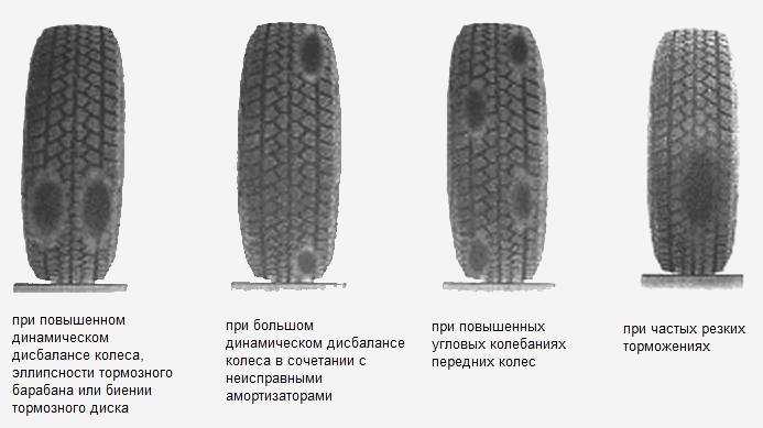 Как правильно хранить автомобильные шины? чем обработать летнюю резину перед зимним хранением