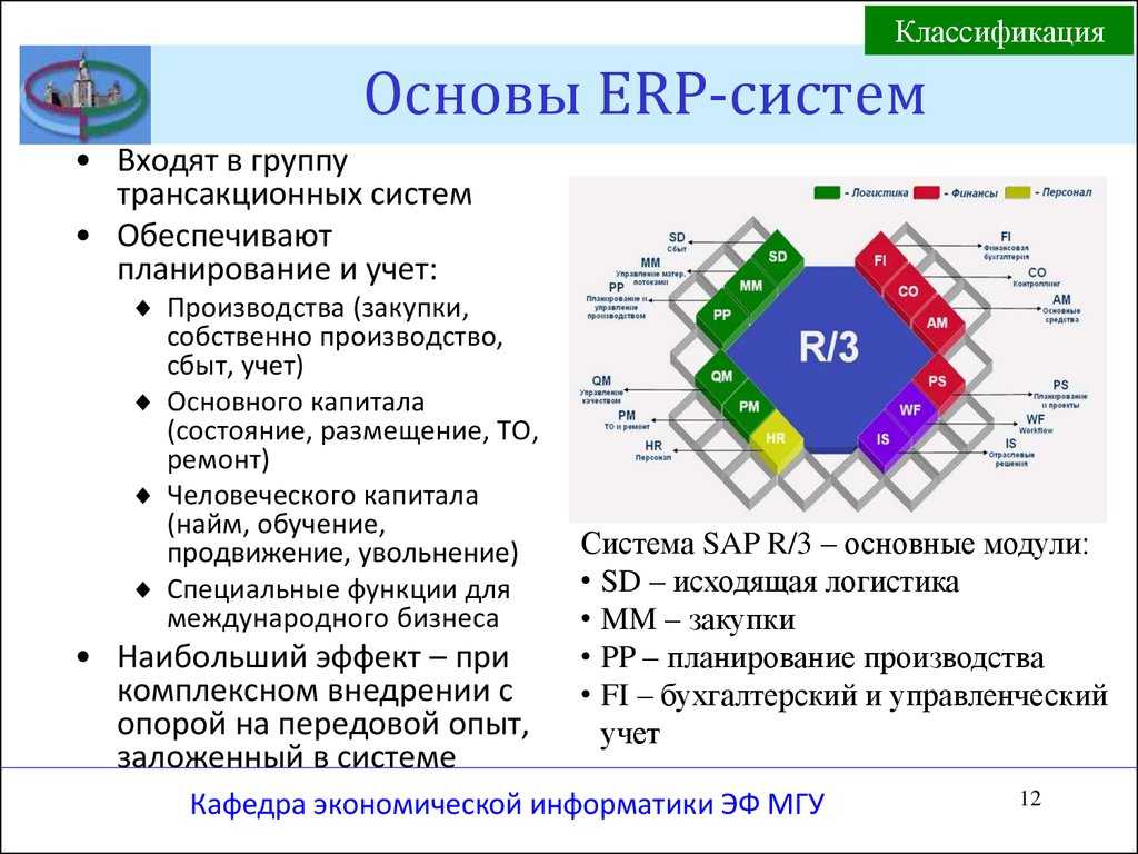 Разработка прототипа erp системы