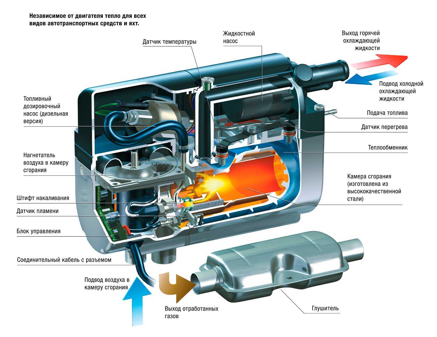 Подогреватель охлаждающей жидкости автомобильный. как установить подогреватель охлаждающей жидкости