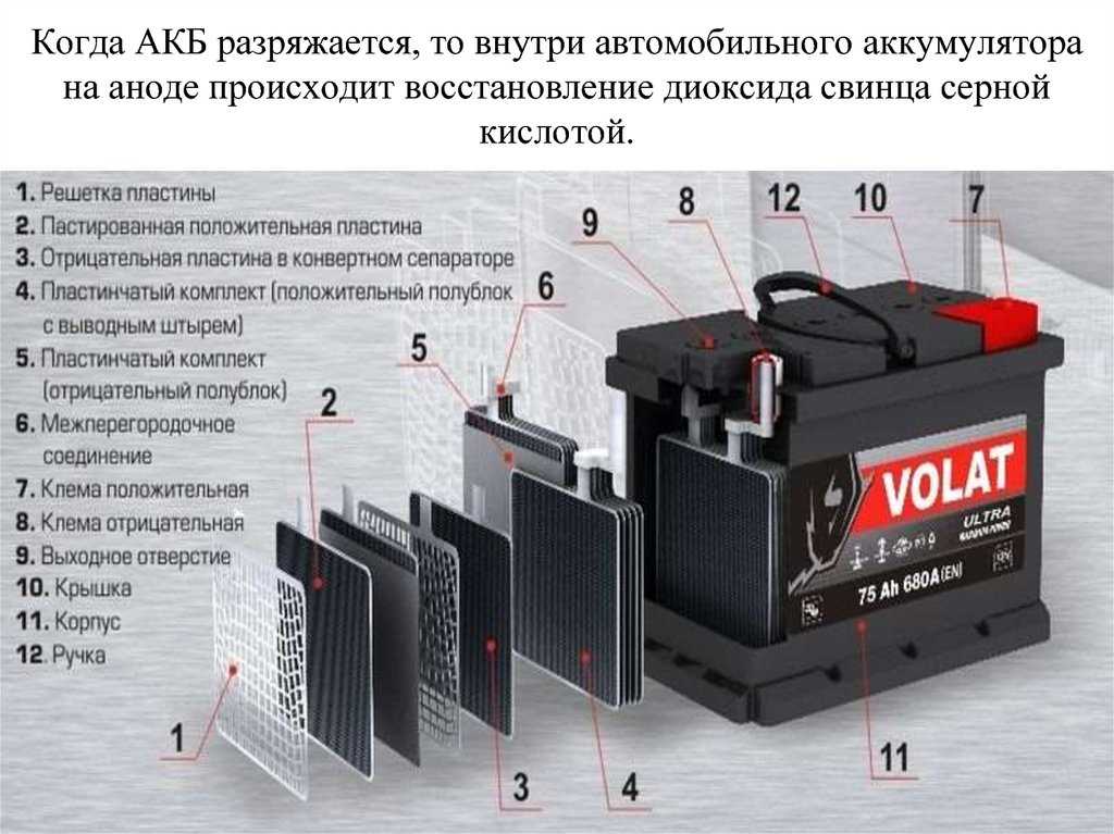 Разряжается аккумулятор, причины | twokarburators.ru