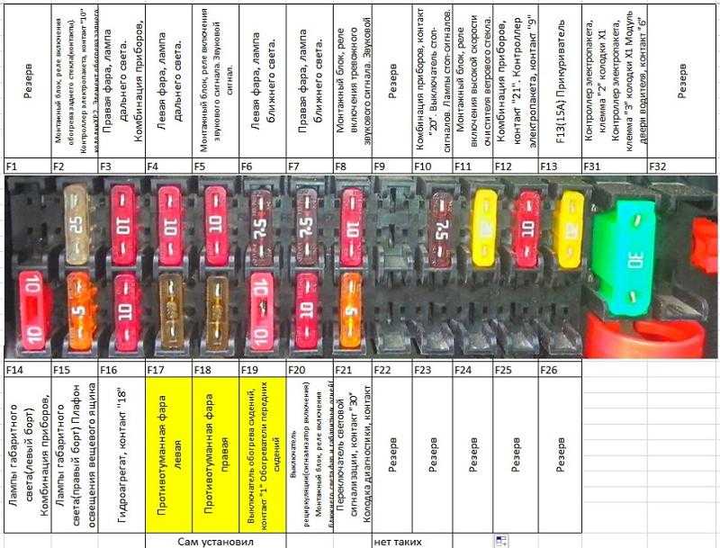 Предохранители и реле форд мондео 3 c описанием назначения и схемами блоков