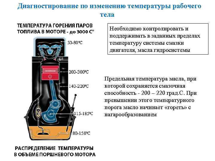 Как слить охлаждающую жидкость на ваз-2114: фото слива тосола