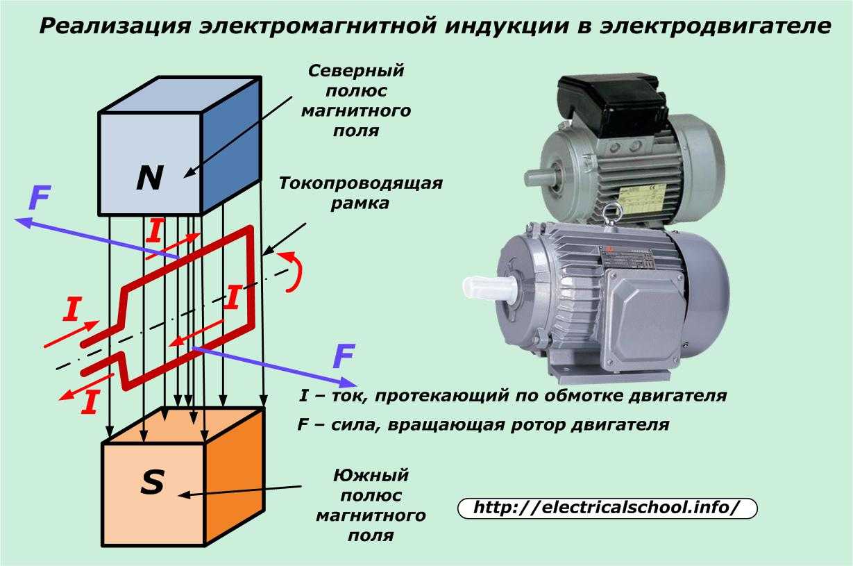 Электродвигатель какое действие тока
