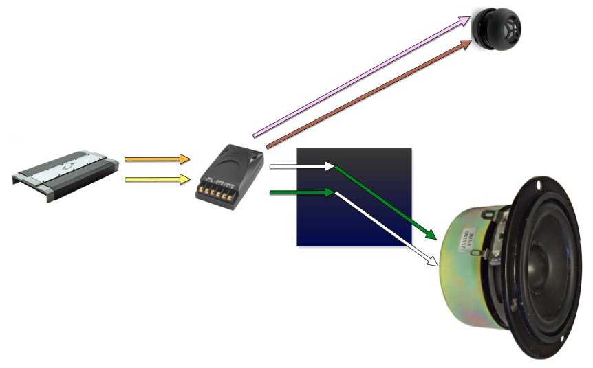 Через динамики. Как подключить твитеры к магнитоле через конденсатор. Как подключаются пищалки через кроссовер. Как подключить пищалки через конденсатор. Как подключаются твитеры к динамикам.