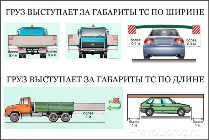 Допустимые габариты груза для автоперевозок в европе и россии