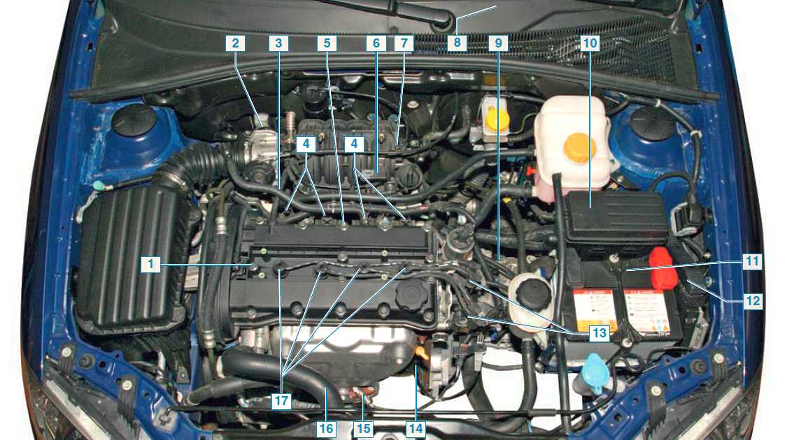 Параметры диагностики двигателя. описание, фото и видео