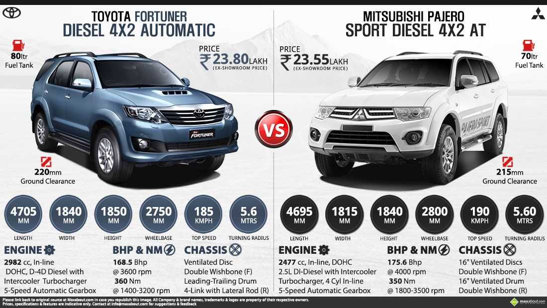 Mitsubishi pajero sport 2019-2020: цена, фото