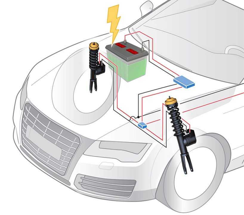Электроусилитель рулевого управления (eps): устройство и принцип работы