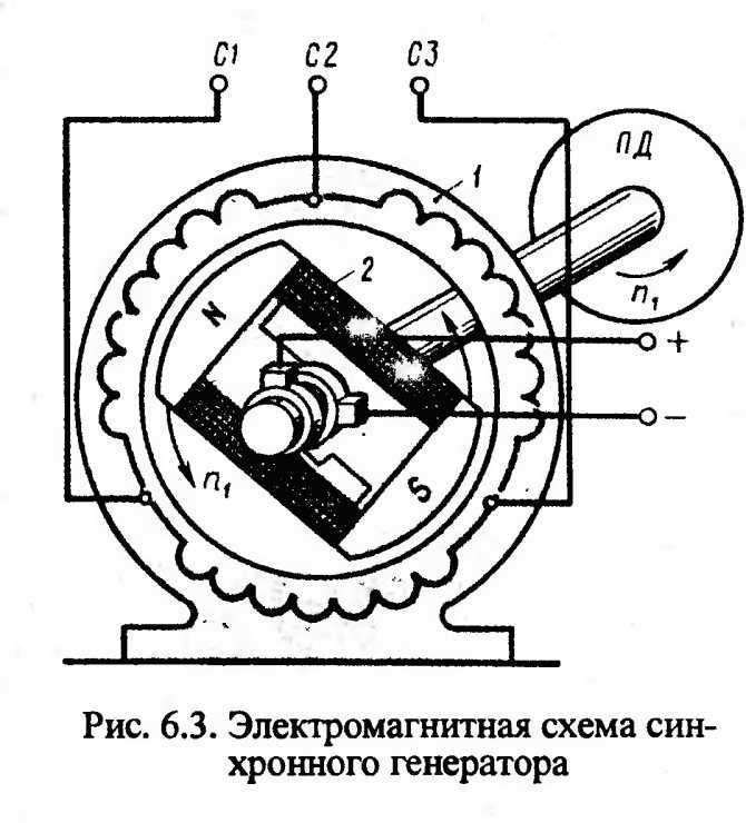 Синхронный электродвигатель схема - 98 фото