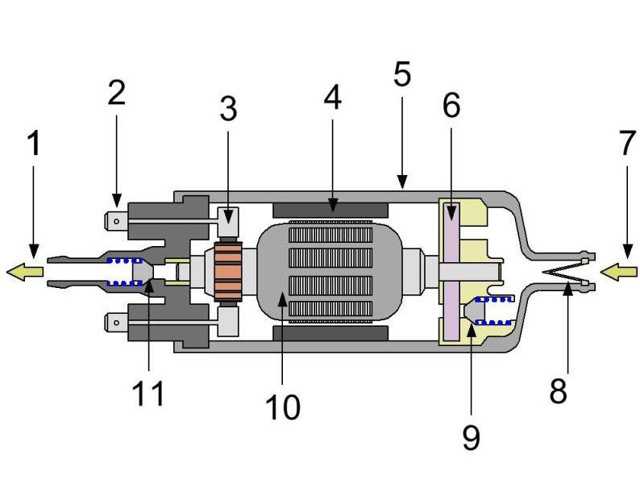 Схема бензонасоса ваз 2114 — распиновка фишки, электросхема подключения