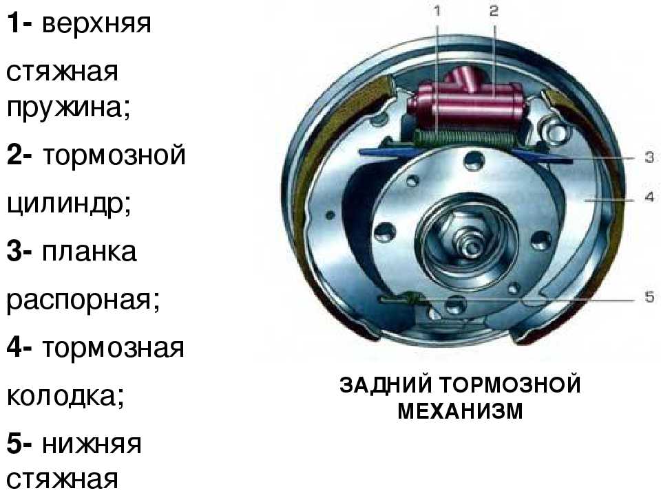 Когда меняют тормозные диски, замена тормозных дисков. минимальная толщина тормозного диска