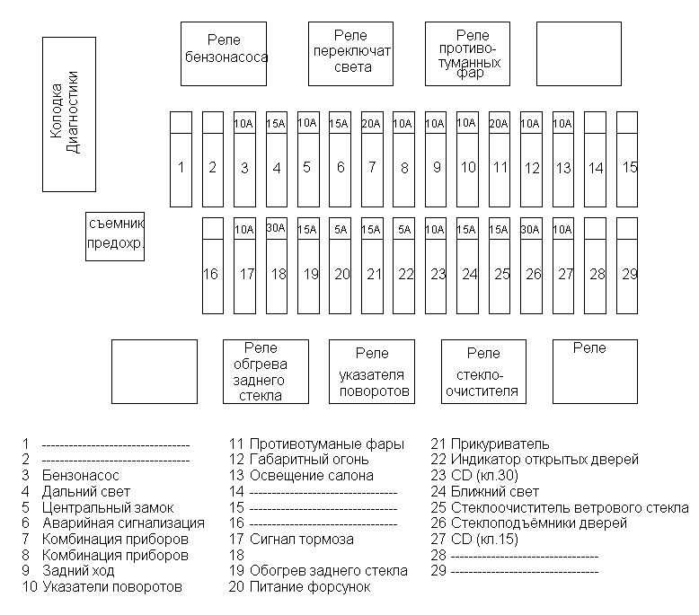 Схема предохранителей лифан х60 2015 года