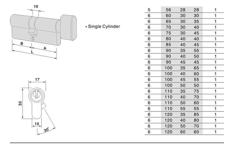 Как измерить цилиндр замка. как определить размер цилиндра