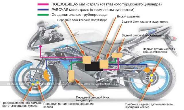 Регулировка ручника 2108, 2109, 21099 | twokarburators.ru