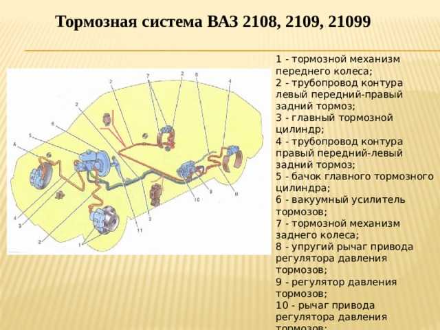 Устройство передних тормозов автомобилей ваз 2108, 2109, 21099 | twokarburators.ru