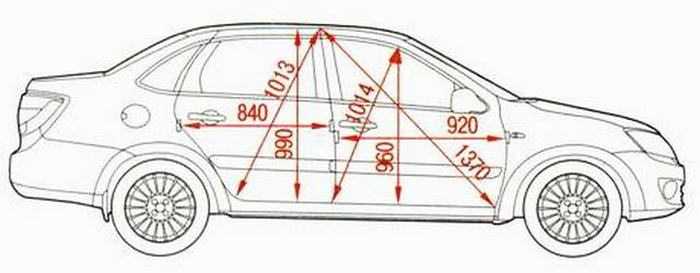 Контрольные точки кузова автомобилей приора, пежо 605, 2110, 2106 и их важное значение