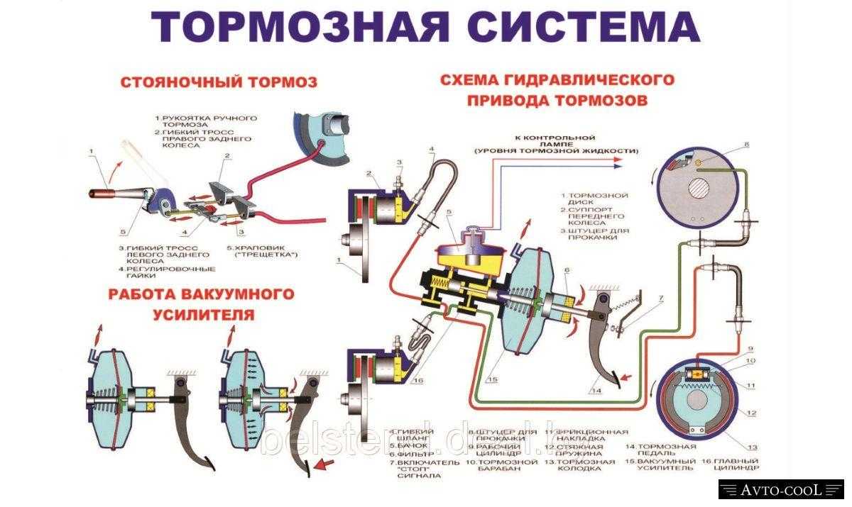 Ваз 2109: неисправности тормозной системы - ремонтируем сами | masteravaza