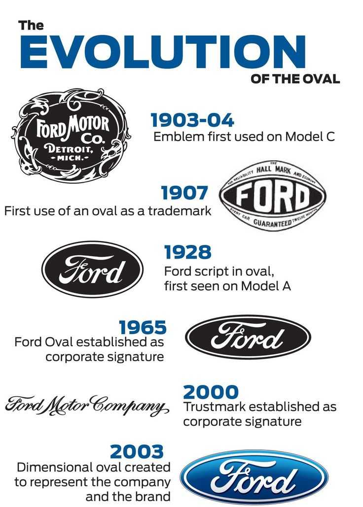 Страны-производители форд (ford): где собирают фокус, куга и другие модели, заводы в россии