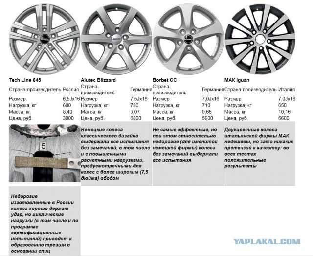 Марки колесных дисков: определяем лучшего производителя