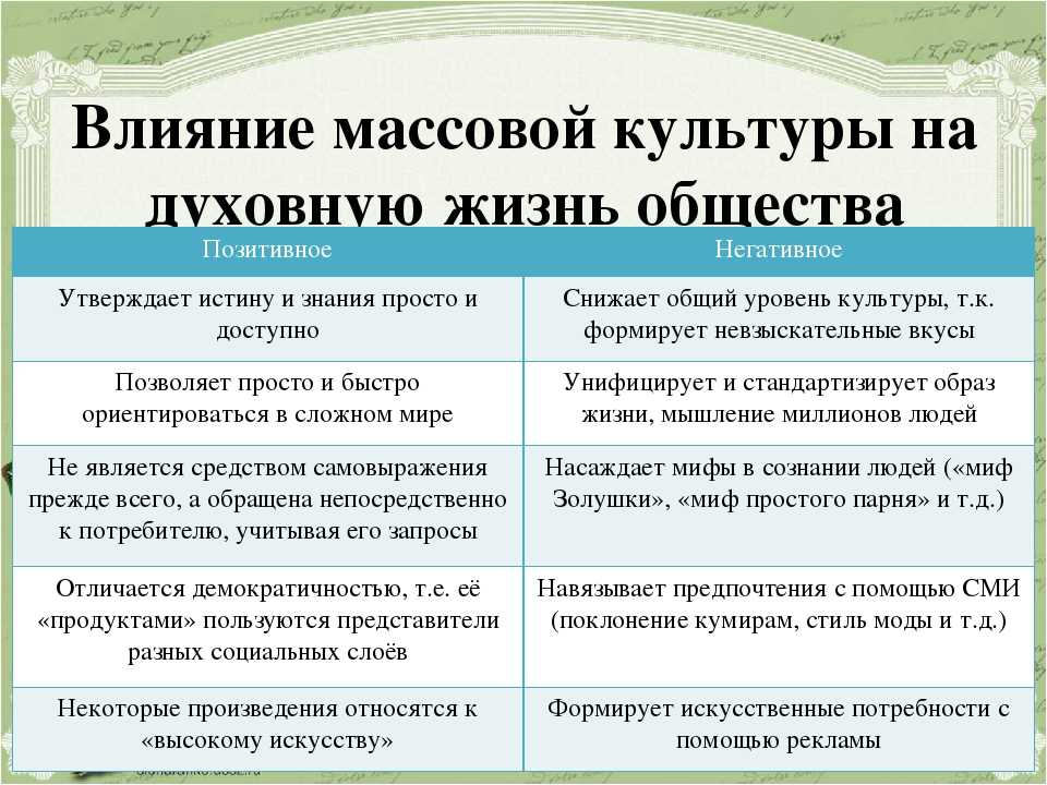 Сравните влияние. Влияние массовой культуры на духовную жизнь общества. Позитивное влияние массовой культуры на духовную жизнь общества. Положительное влияние массовой культуры на духовную жизнь общества. Положительное и отрицательное влияние массовой культуры на общество.