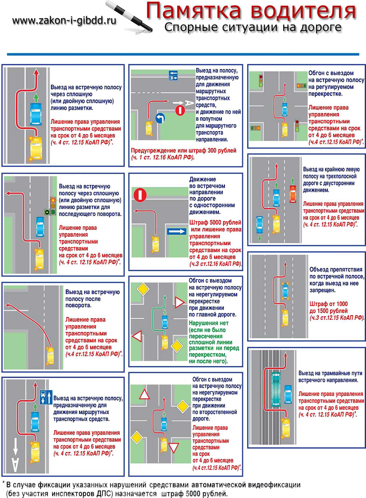 Какой размер штрафа предусмотрен за остановку тс на автобусной остановке? чем еще грозит нарушение правил парковки?