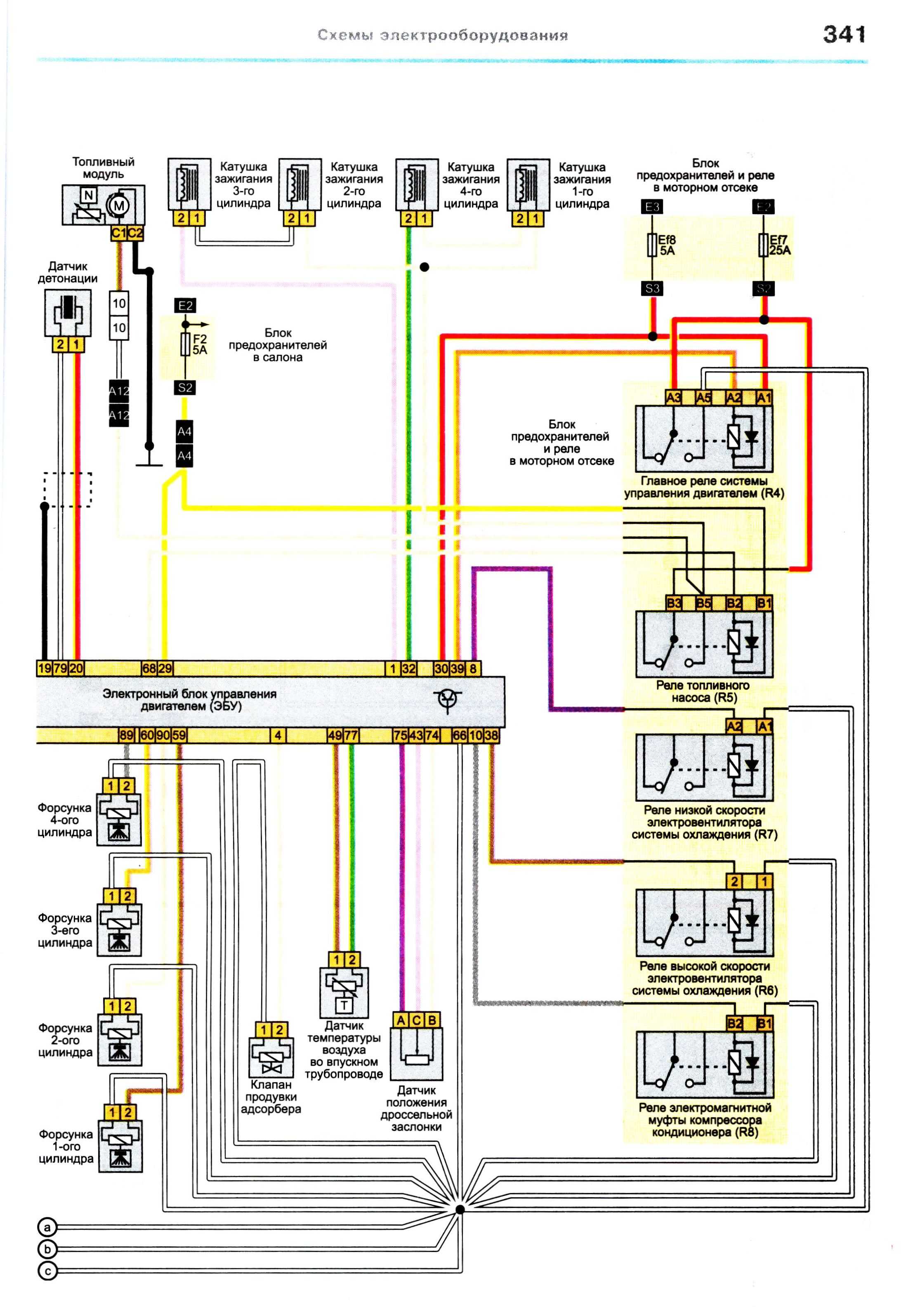 Установка автосигнализации на vw polo - точки подключения, расположение и цвета проводов