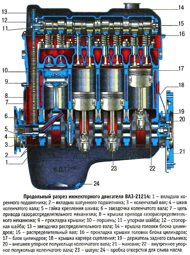 Электрооборудование ваз 2107: конструкция, принцип работы и схемы подключения