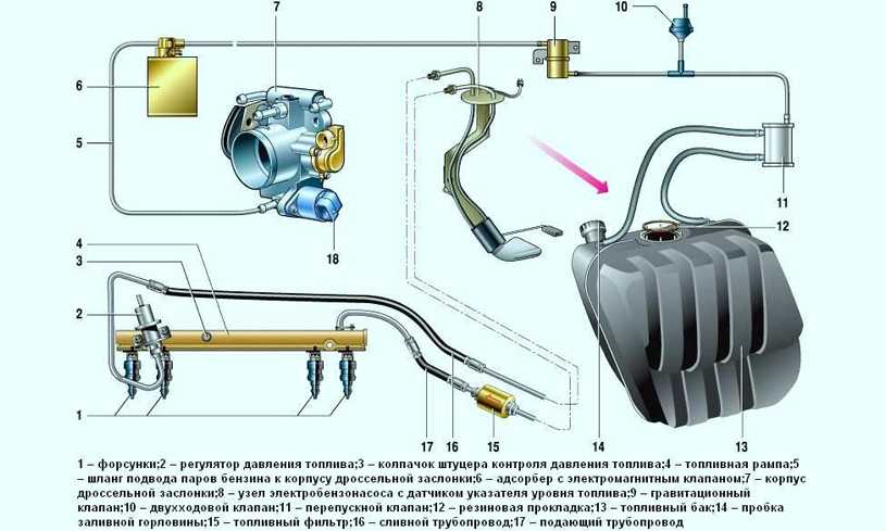 Схема электропроводки ваз 2107 инжекторная