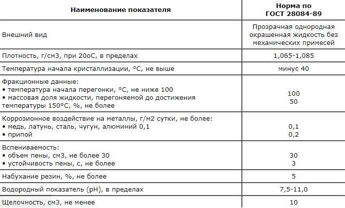 Замена охлаждающей жидкости ваз 2108, 2109, 21099 | twokarburators.ru
