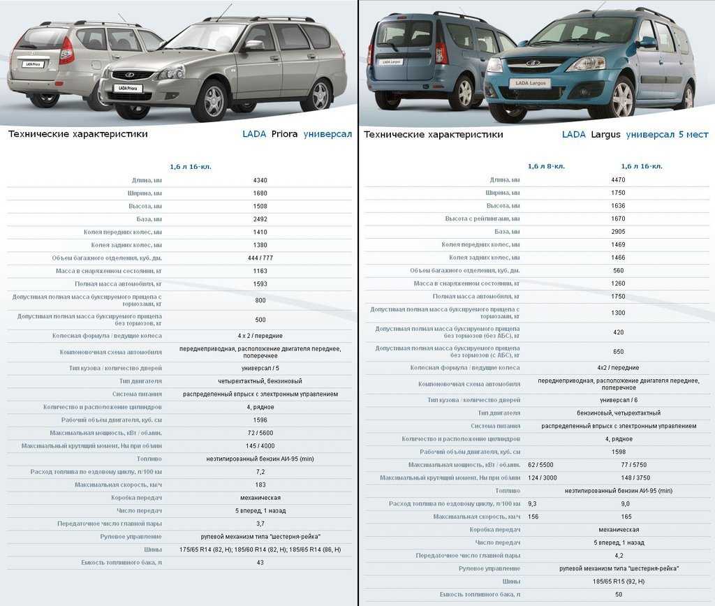 Лада в кузове седан — приора: цена, багажник и размеры