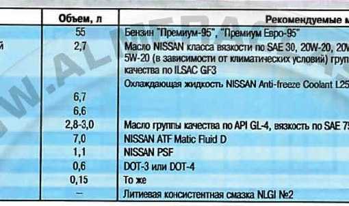 Ниссан альмера 2014 года, 1.6 литр, купил алмеру 2 июля, бензин, мкпп, расход 8.10, мощность двигателя 102 л.с., левый руль, седан