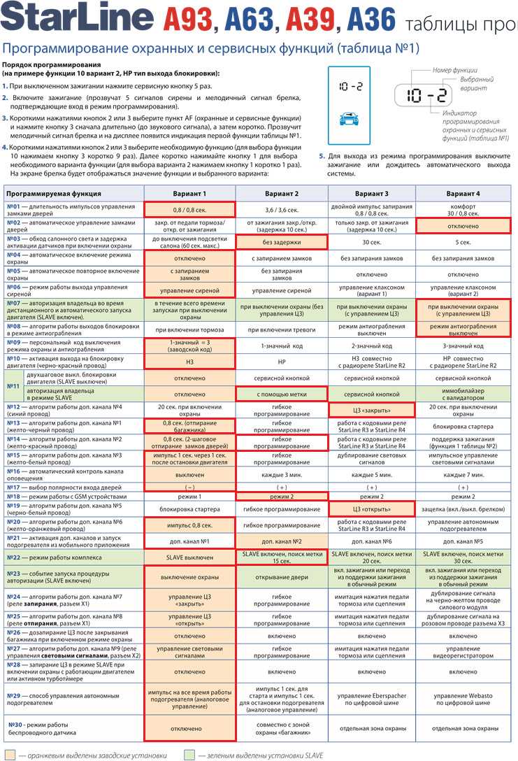 Настройка брелка а93. Коды сигнализации старлайн а93. Функции сигнализации старлайн а93. Программирование сигнализации старлайн а93. Сигнализация STARLINE а93 с автозапуском значок.