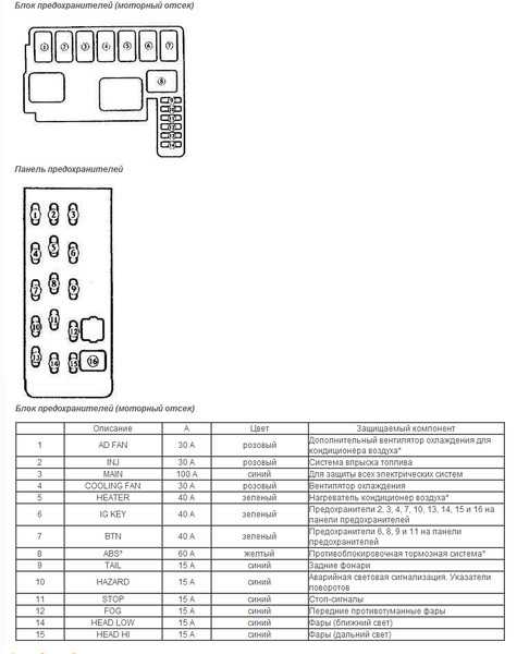 Информация актуальна для моделей Мазда 626 1997, 1998, 1999, 2000, 2001, 2003 года выпуска