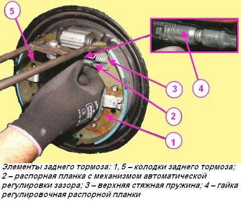 Как заменить тормозных колодок на Ладе Веста самому Полезные советы и рекомендации по замене задних тормозных колодок на автомобиле Lada Vesta Фото на сайте