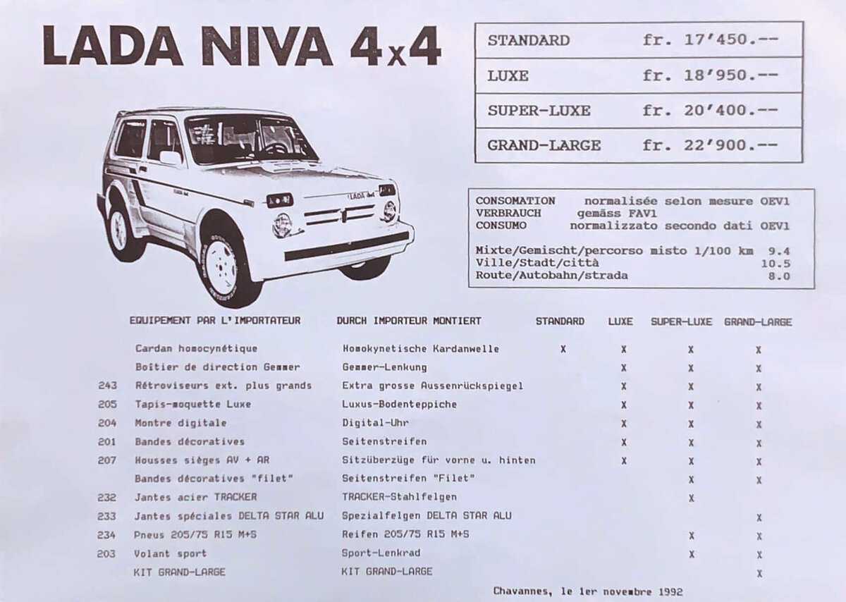 Лада 4x4 2121 нива 1977, джип/suv 3 дв., 1 поколение (04.1977 - 11.2019) - технические характеристики и комплектации