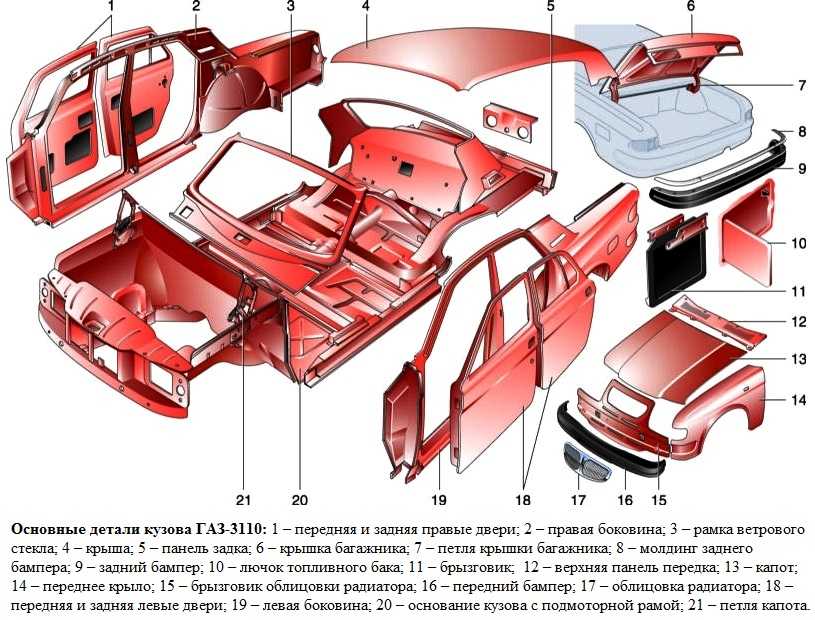 Кузовные запчасти - описание деталей кузова автомобиля и основных частей машины