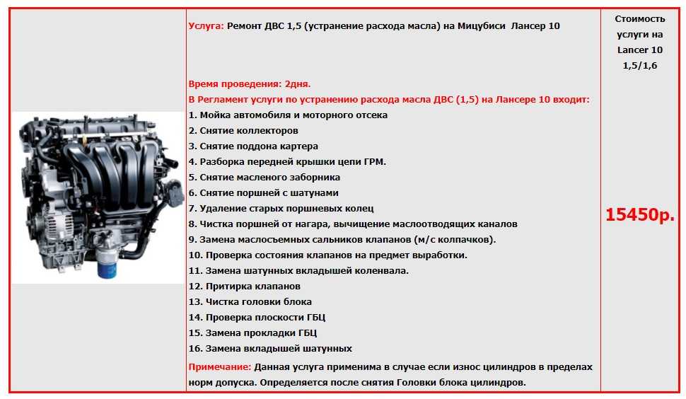 Двигатель 1.8: признаки износа и замена маслосъемных колпачков | intehno-d.ru - портал про автомобили и мотоциклы