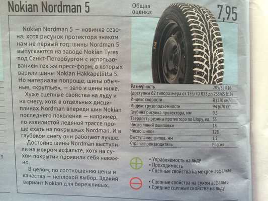 Nokian nordman 7- премиальные шины по доступной цене.