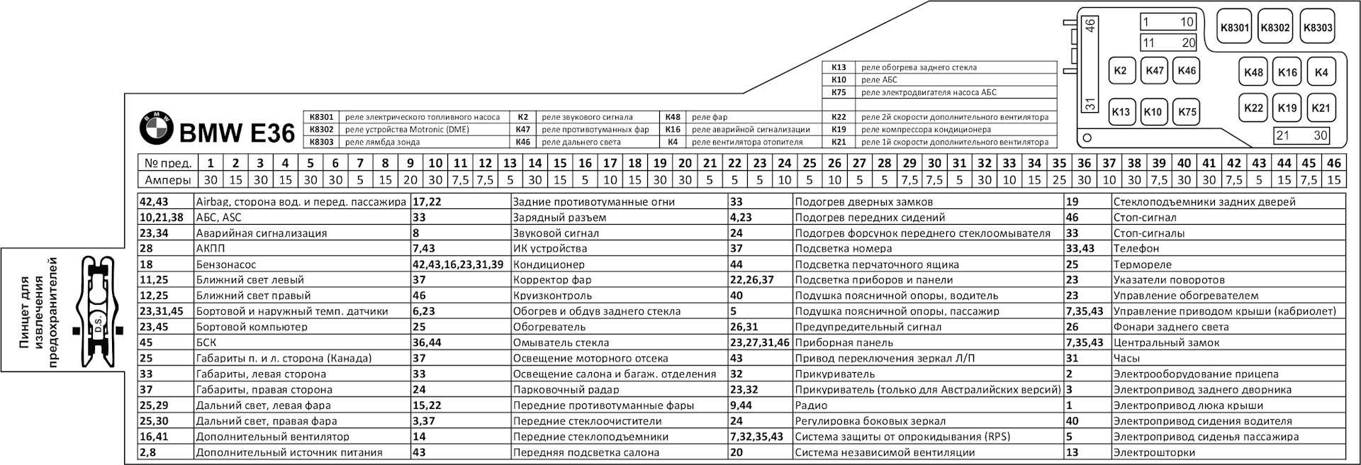 Схема расположения и расшифровка предохранителей на bmw e34